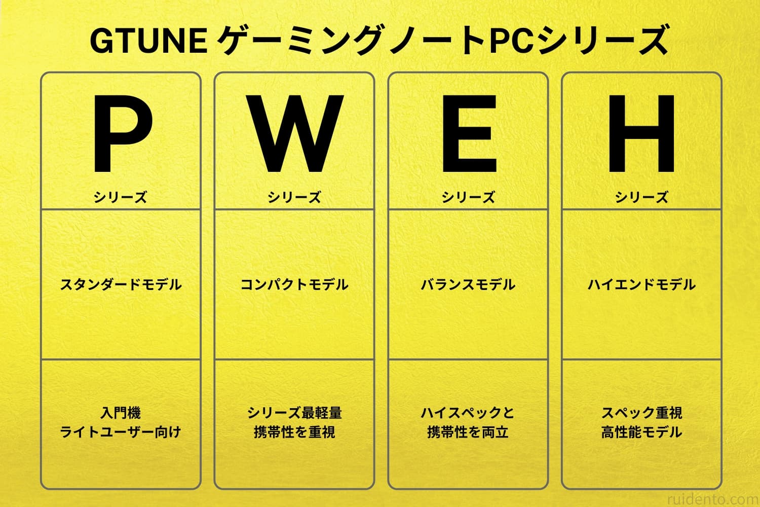 シリーズ別に見るGtuneの特徴